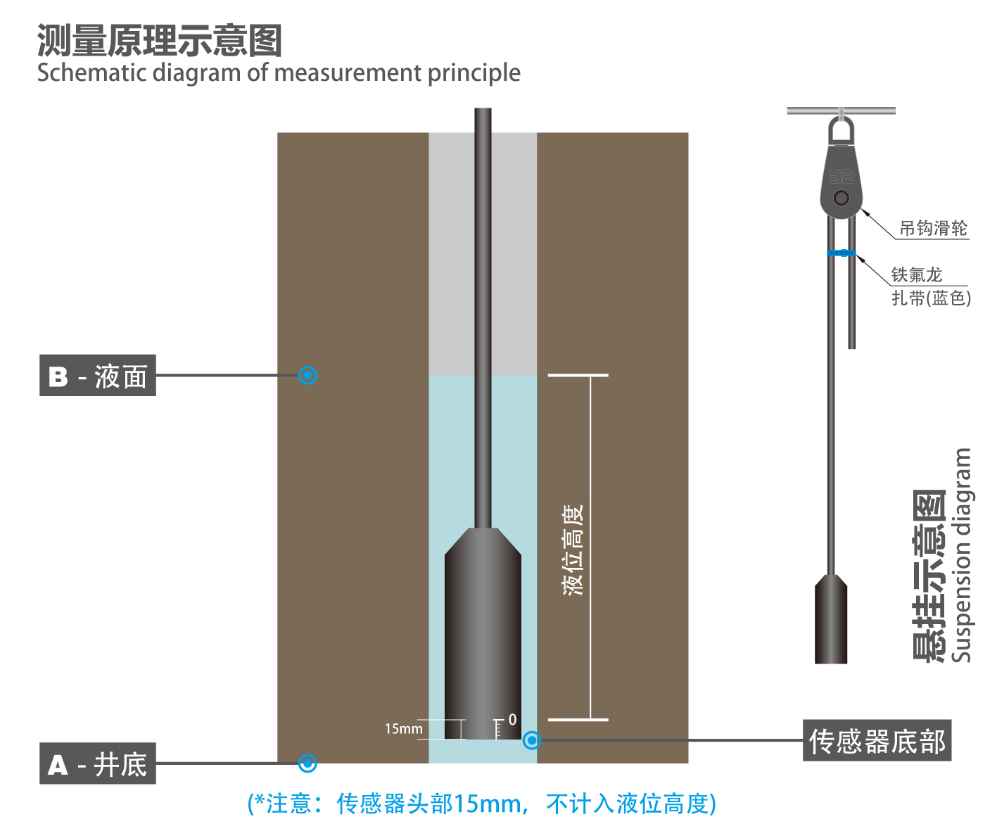 测量原理图